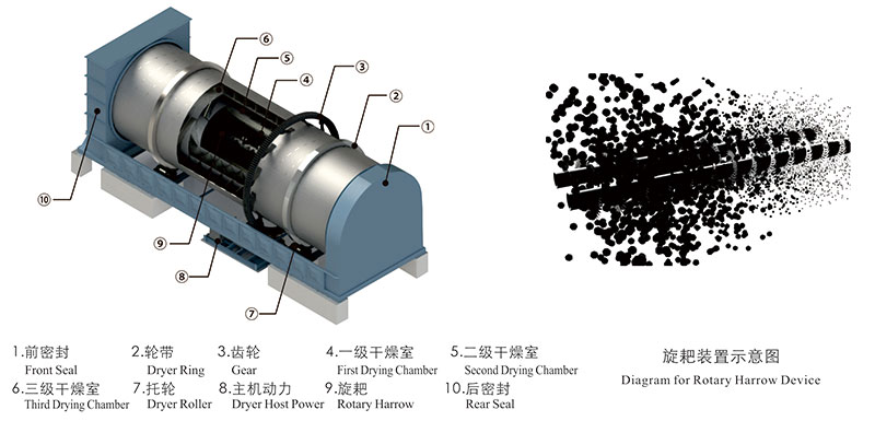 焦作真節(jié)能薯渣烘干機